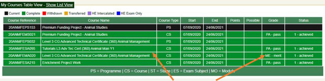 A list of grades received on My Portal.